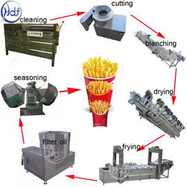 Mała skala Półautomatyczna maszyna do produkcji chipsów ziemniaczanych Wysoka wydajność